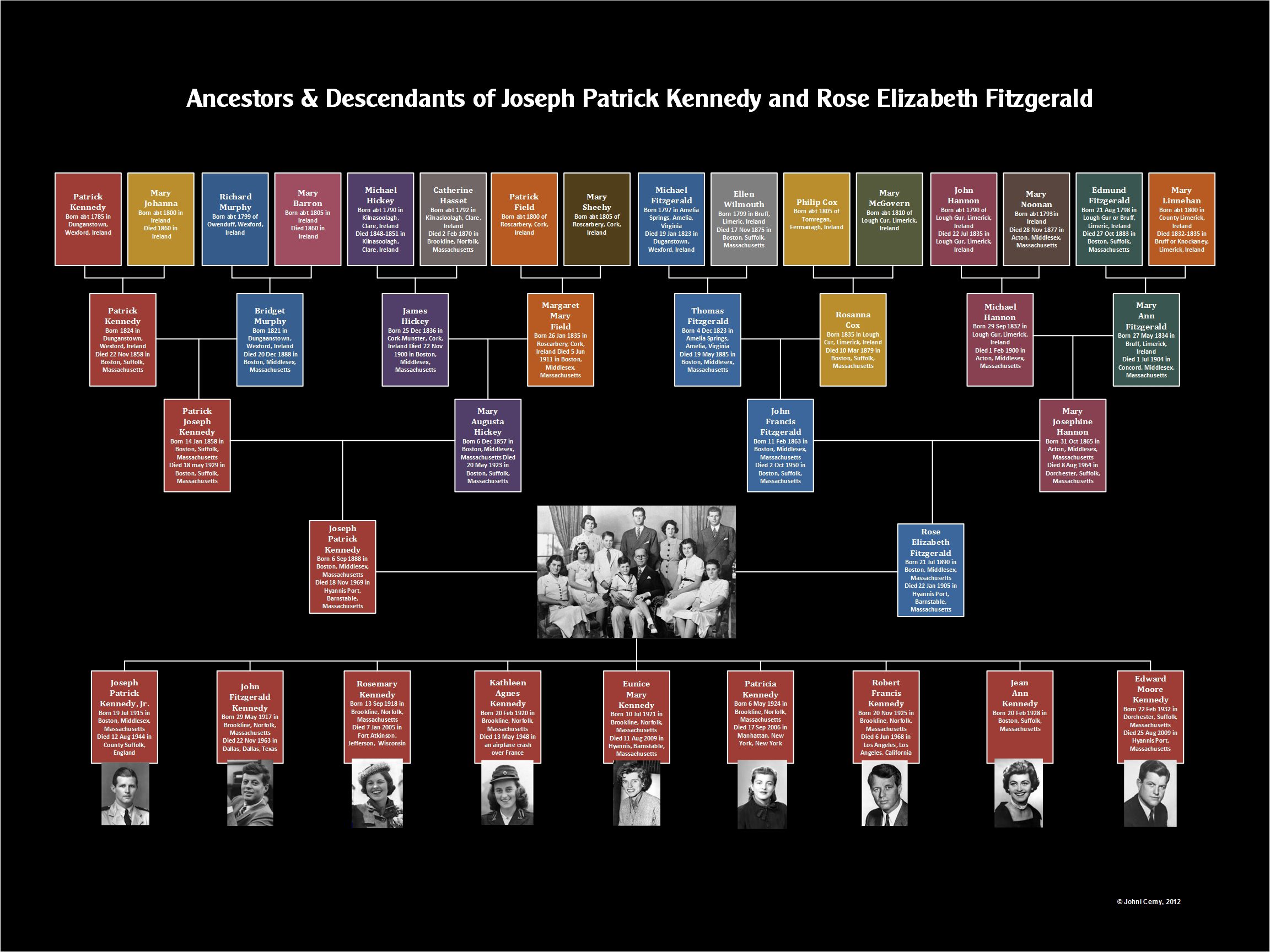 Five Generation Family Tree Chart